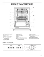 Предварительный просмотр 19 страницы Inglis 252 Use & Care Manual