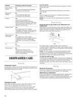 Предварительный просмотр 14 страницы Inglis 387 Use & Care Manual