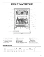 Предварительный просмотр 21 страницы Inglis 387 Use & Care Manual