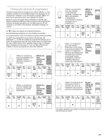 Предварительный просмотр 27 страницы Inglis 387 Use & Care Manual