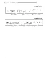 Preview for 6 page of Inglis 586 Series Use & Care Manual