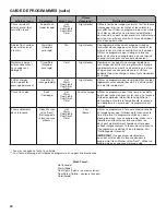 Preview for 22 page of Inglis 7mwtw4915ew Use And Care Manual