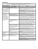 Preview for 31 page of Inglis 7mwtw4915ew Use And Care Manual