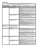 Preview for 32 page of Inglis 7mwtw4915ew Use And Care Manual