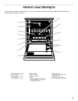 Предварительный просмотр 23 страницы Inglis DISHWASHER Use & Care Manual