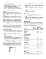 Preview for 13 page of Inglis IES355RQ0 Use & Care Manual