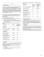 Preview for 13 page of Inglis IFR8200 Use And Care Manual