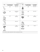 Preview for 16 page of Inglis IFW7300WW00 Use & Care Manual