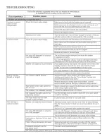 Preview for 15 page of Inglis IFW7300WW02 Use And Care Manual