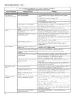 Preview for 16 page of Inglis IFW7300WW02 Use And Care Manual