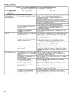 Preview for 36 page of Inglis IFW7300WW02 Use And Care Manual