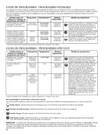 Preview for 62 page of Inglis IFW7300WW02 Use And Care Manual