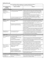 Preview for 71 page of Inglis IFW7300WW02 Use And Care Manual