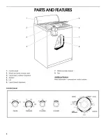 Preview for 4 page of Inglis IJ46001 Use & Care Manual