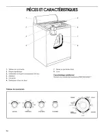 Preview for 14 page of Inglis IJ46001 Use & Care Manual