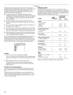 Preview for 10 page of Inglis IME2830 Use & Care Manual