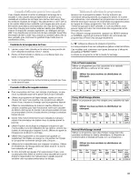 Предварительный просмотр 31 страницы Inglis IPC25052 Use & Care Manual