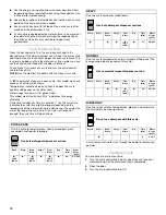 Предварительный просмотр 10 страницы Inglis IRD6710 Use And Care Manual