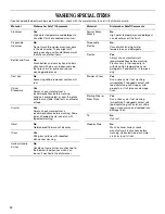 Предварительный просмотр 12 страницы Inglis IRD6710 Use And Care Manual