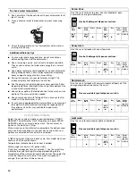 Предварительный просмотр 10 страницы Inglis ISU5846 Use And Care Manual