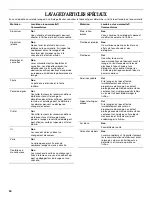 Предварительный просмотр 30 страницы Inglis ISU5846 Use And Care Manual