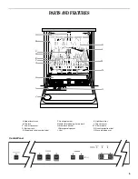 Предварительный просмотр 5 страницы Inglis ISU986 Use & Care Manual