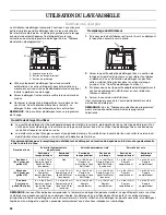 Предварительный просмотр 26 страницы Inglis ISU986 Use & Care Manual