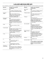 Предварительный просмотр 31 страницы Inglis ISU986 Use & Care Manual