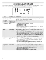 Preview for 16 page of Inglis IVE3230 User Instructions