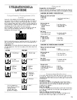 Preview for 15 page of Inglis ONE SPEED AUTOMATIC WASHER Use And Care Manual