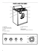 Preview for 4 page of Inglis TWO SPEED AUTOMATIC Use & Care Manual