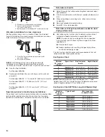 Предварительный просмотр 10 страницы Inglis YIED4400VQ Installation Instructions Manual