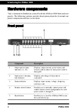 Preview for 10 page of Ingrasys iPoMan 8000 User Manual