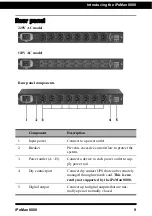 Preview for 15 page of Ingrasys iPoMan 8000 User Manual