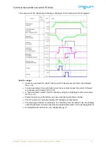 Предварительный просмотр 13 страницы Ingun MA 2x09 Series Technical Manual