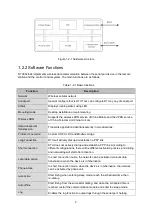 Предварительный просмотр 6 страницы InHand InDTU324 User Manual