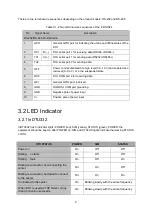 Предварительный просмотр 13 страницы InHand InDTU324 User Manual