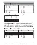 Preview for 17 page of Inhep Digital Security IDS 1600 Installer Manual