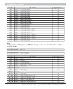 Preview for 40 page of Inhep Digital Security IDS 1600 Installer Manual