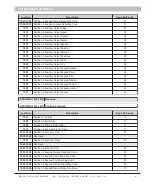 Preview for 41 page of Inhep Digital Security IDS 1600 Installer Manual