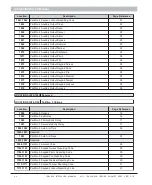 Preview for 42 page of Inhep Digital Security IDS 1600 Installer Manual