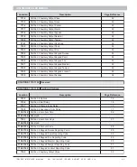 Preview for 43 page of Inhep Digital Security IDS 1600 Installer Manual