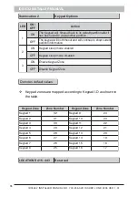 Предварительный просмотр 76 страницы Inhep Digital Security IDS1632 Installer Manual To Wiring And Programming