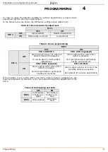 Preview for 9 page of INIM Electronics ODI100H Installation And Programming Manual