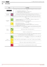 Preview for 12 page of INIM Electronics PREVIDIA C Series User Manual