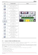 Предварительный просмотр 9 страницы INIM Electronics Previdia Compact Manual