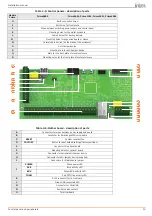 Preview for 13 page of INIM Electronics Prime060L Installation Manual