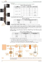 Preview for 24 page of INIM Electronics Prime060L Installation Manual