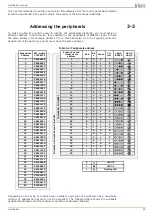 Preview for 25 page of INIM Electronics Prime060L Installation Manual