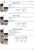 Preview for 28 page of INIM Electronics Prime060L Installation Manual